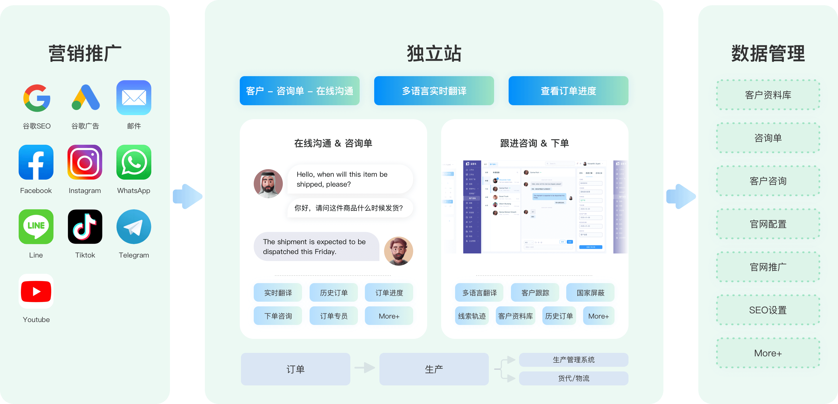 不仅是官网,更是企业平台