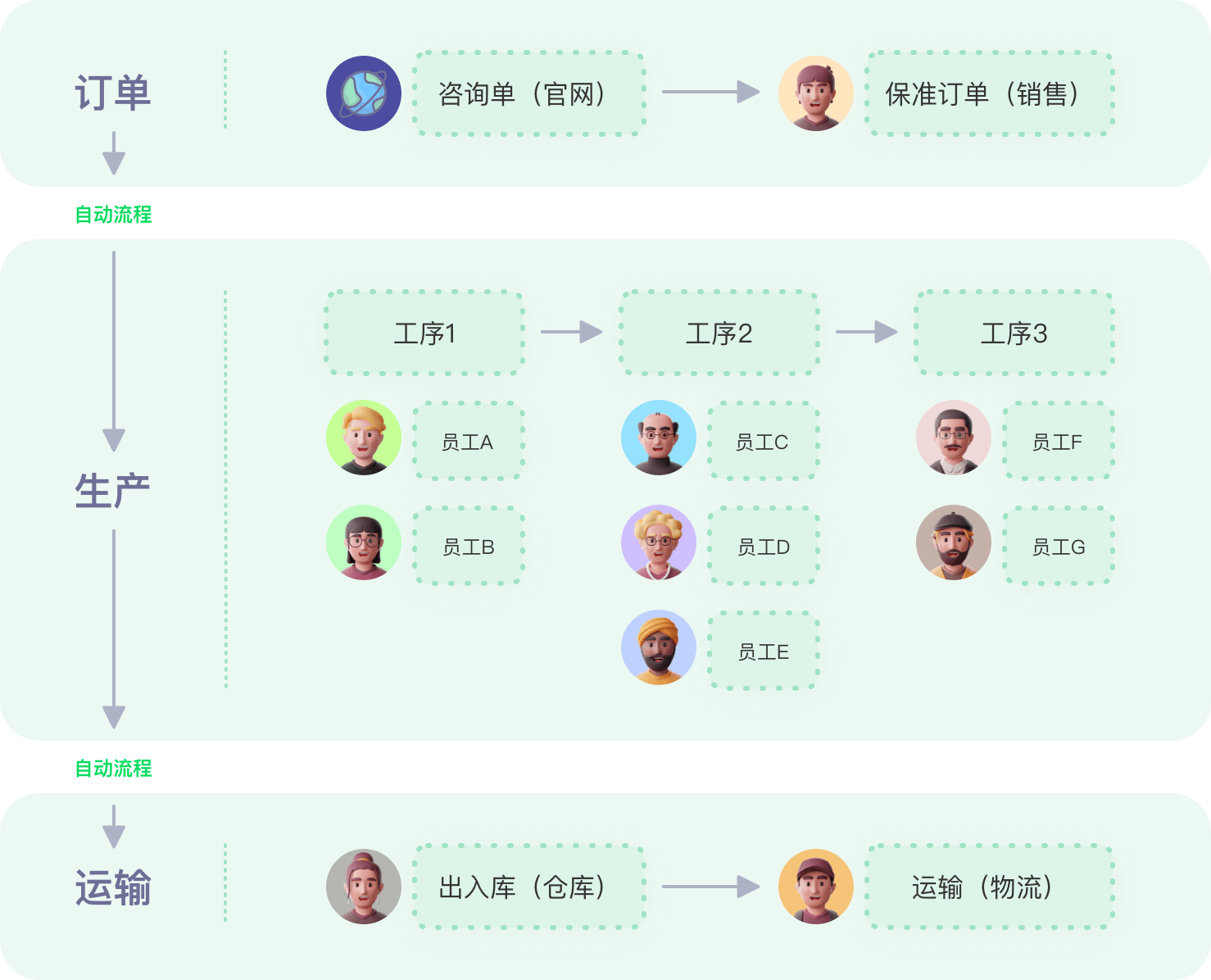 官网连接客户订单