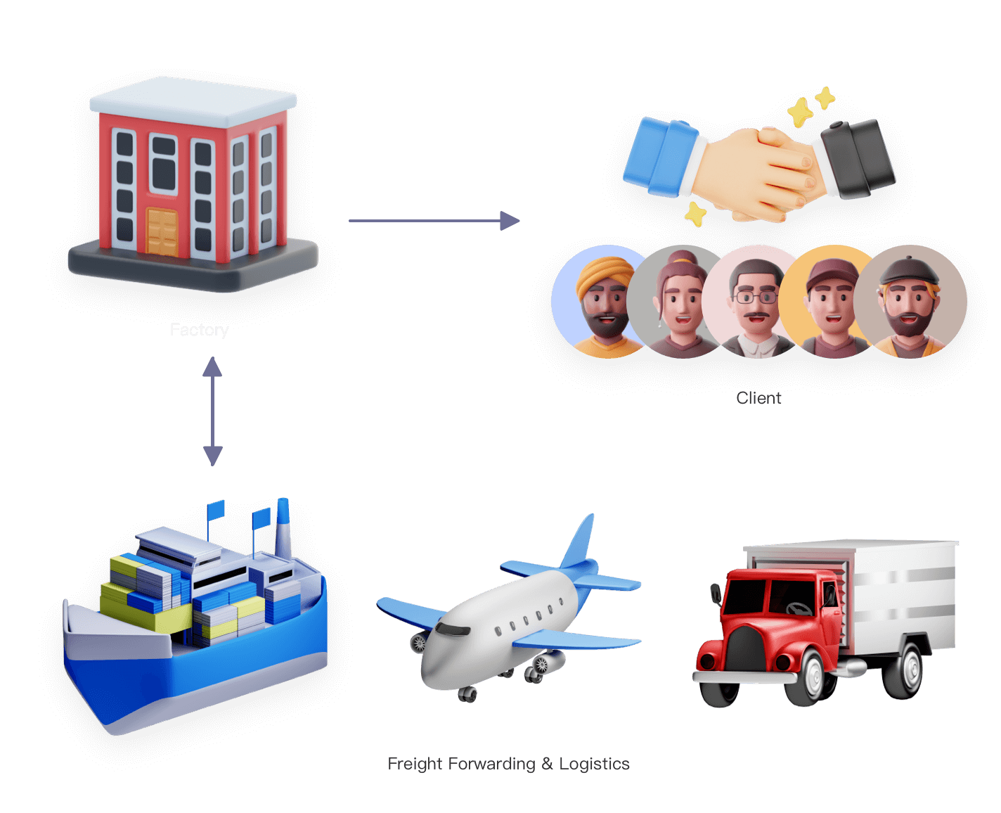 官网与生产系统打通,全球化服务在一个系统中进行